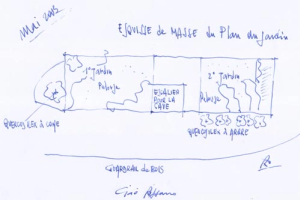 Création d'un jardin
