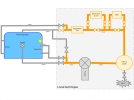 Conseils pour la mise en place d'une filtration