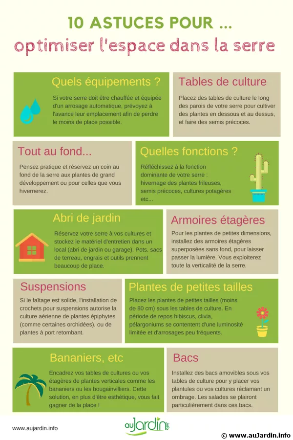 10 astuces pour optimiser l'espace d'une serre
