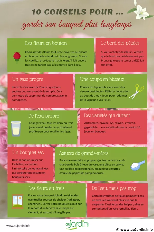 10 conseils pour garder son bouquet plus longtemps