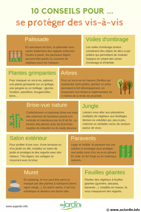 10 conseils pour se protger du vis  vis