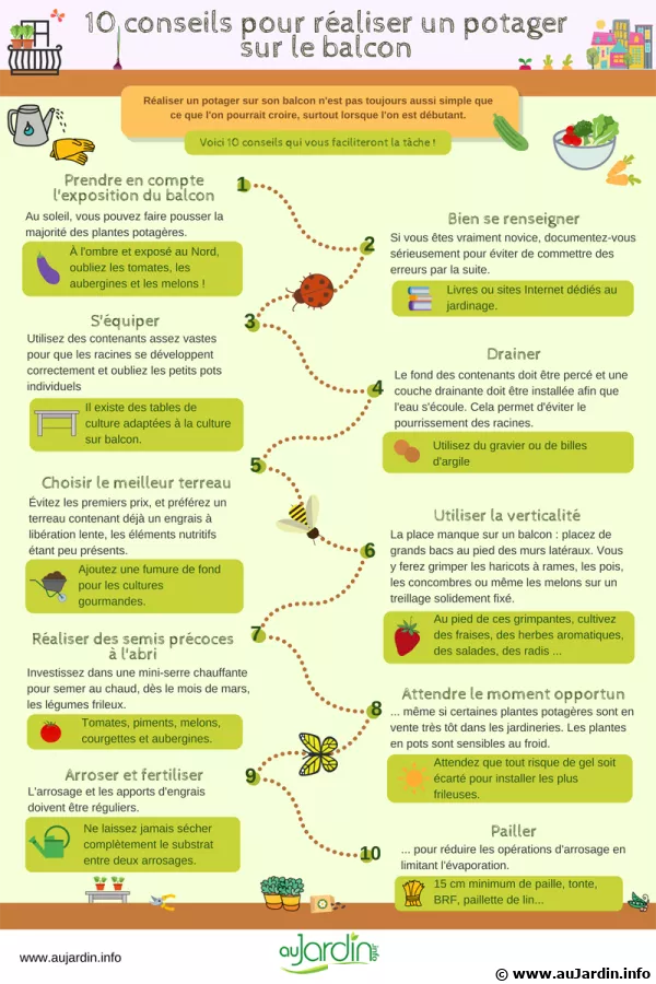 10 conseils pour raliser un potager sur le balcon