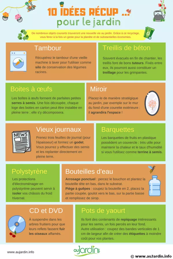 10 ides de rcupration au jardin