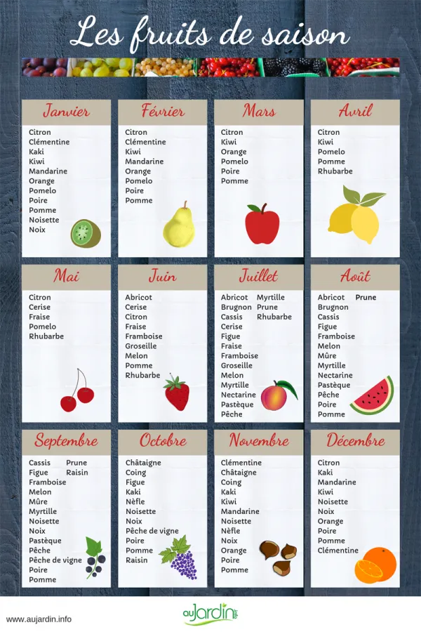 Le calendrier des fruits de saison