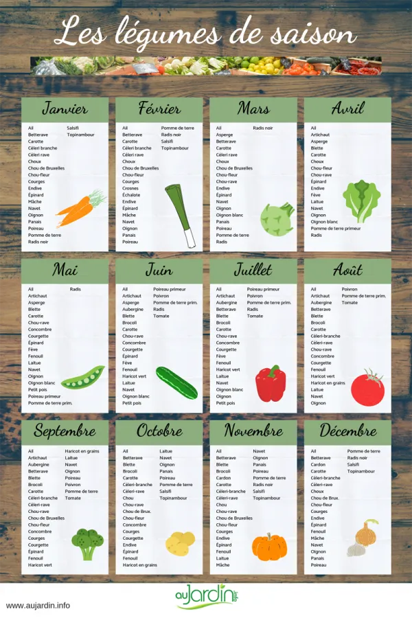 Le calendrier des lgumes de saison