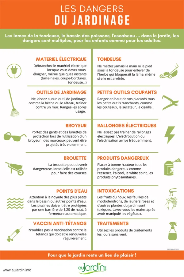 Les dangers du jardinage