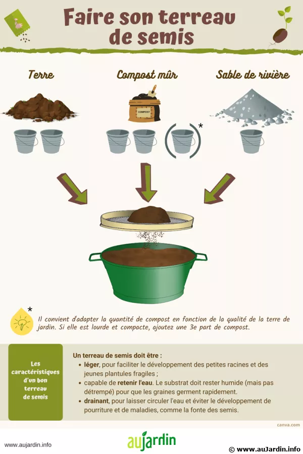Faire son terreau de semis