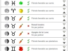 Calendrier lunaire du mois