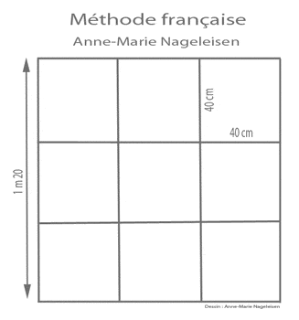 Le potager en carrés avec la méthode française